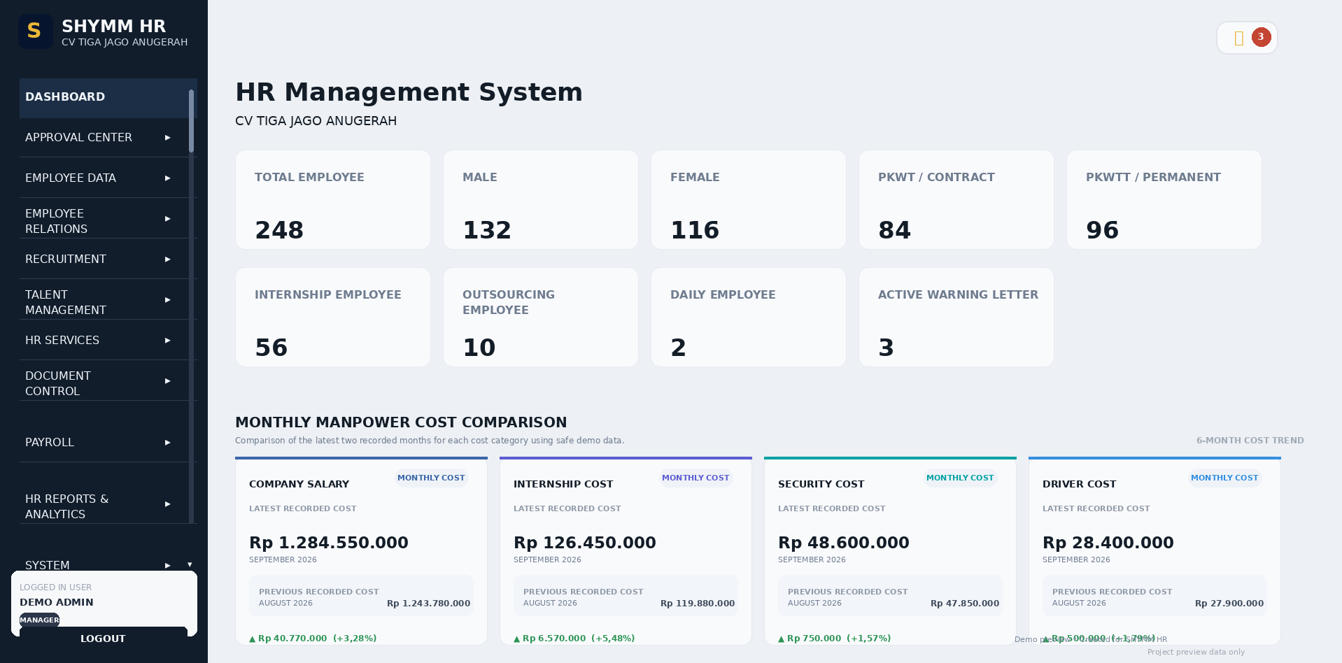 SHYMM HR dashboard preview